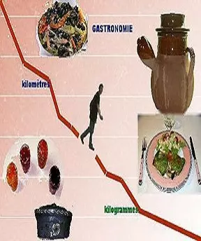 Régime et gastronomie [Livres]